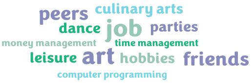 Word Cloud: Center for Advancement